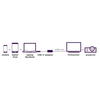 Marmitek Connect USB-C to HDMI
