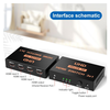 ATC Electronics HDMI Switch Μεταλλικό 3in/1out