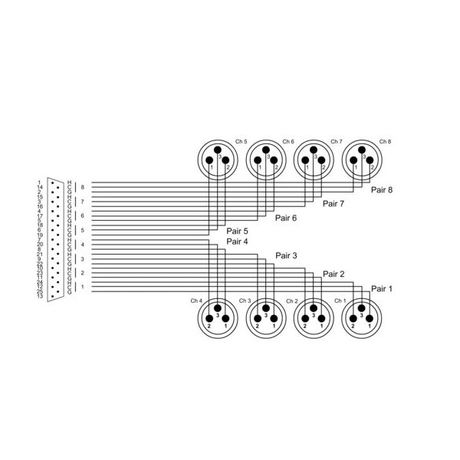 Cordial CCFD 1.5 DMT