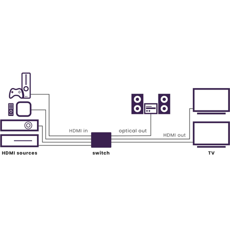 Marmitek Connect 642 Pro