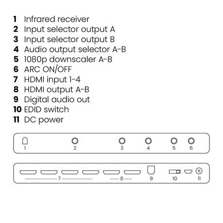 Marmitek Connect 642 Pro