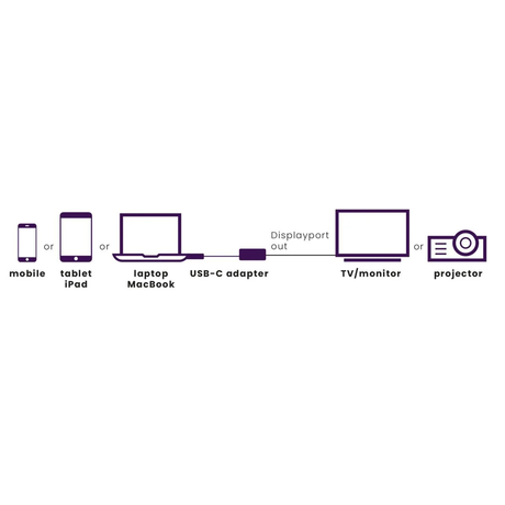 Marmitek Connect USB-C to DisplayPort