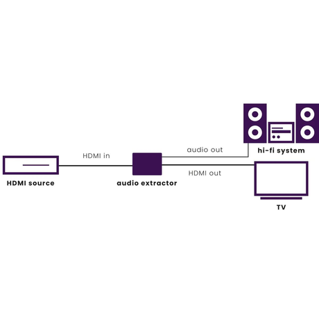 Marmitek Connect AE14