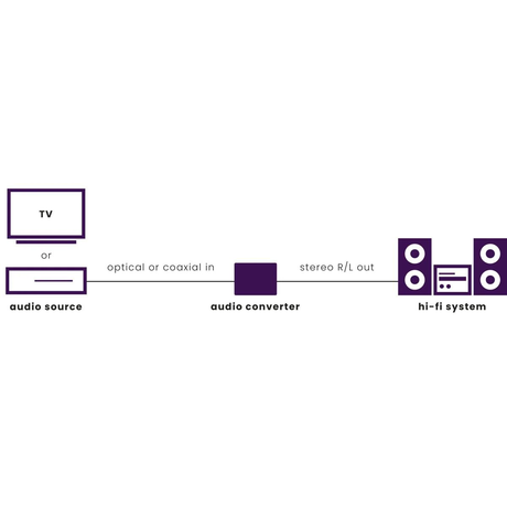 Marmitek Connect DA21