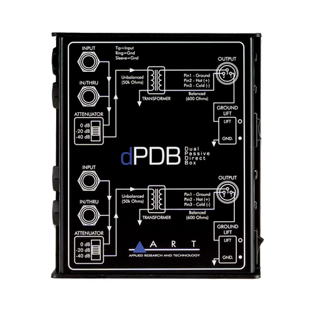 Art dPDB