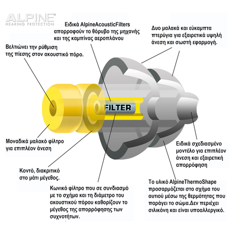 Alpine FlyFit