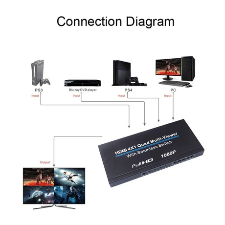 ATC Electronics HDMI 4x1 Quad Multi-Viewer