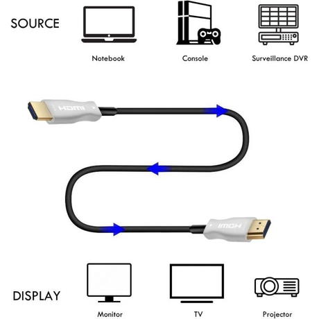 ATC Electronics HDTV 2.1V 8K AOC Optical Cable 50m