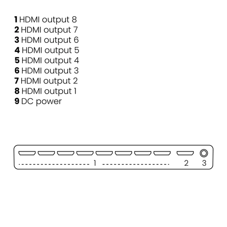 Marmitek Split 418 UHD