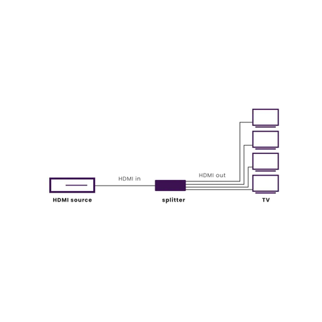 Marmitek Split 614 UHD 2.0